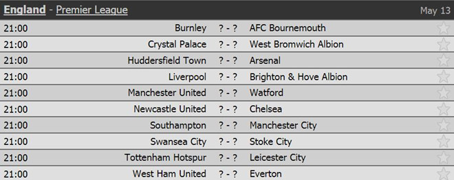 Thủ môn Man City lập kỷ lục Guinness trên sân tập